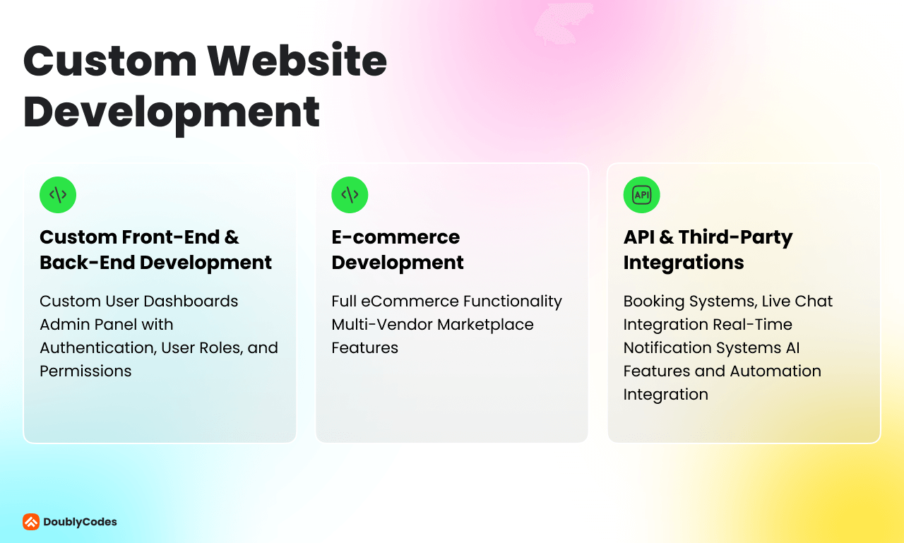 Custom Website Development Using Modern Web Stacks
